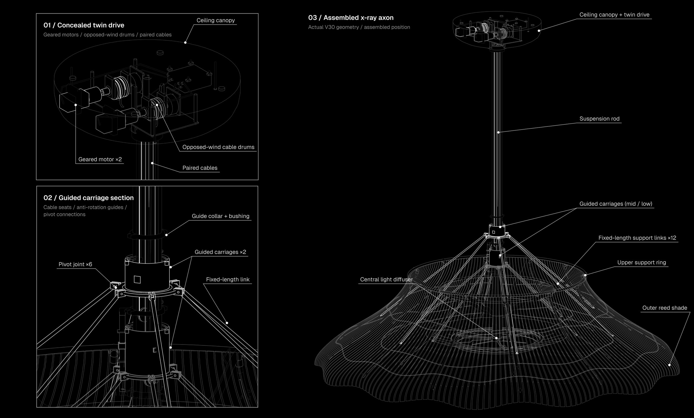 Annotated X-ray axon: concealed twin drive, guided carriage section, assembled lamp